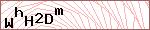 Anti-spam code